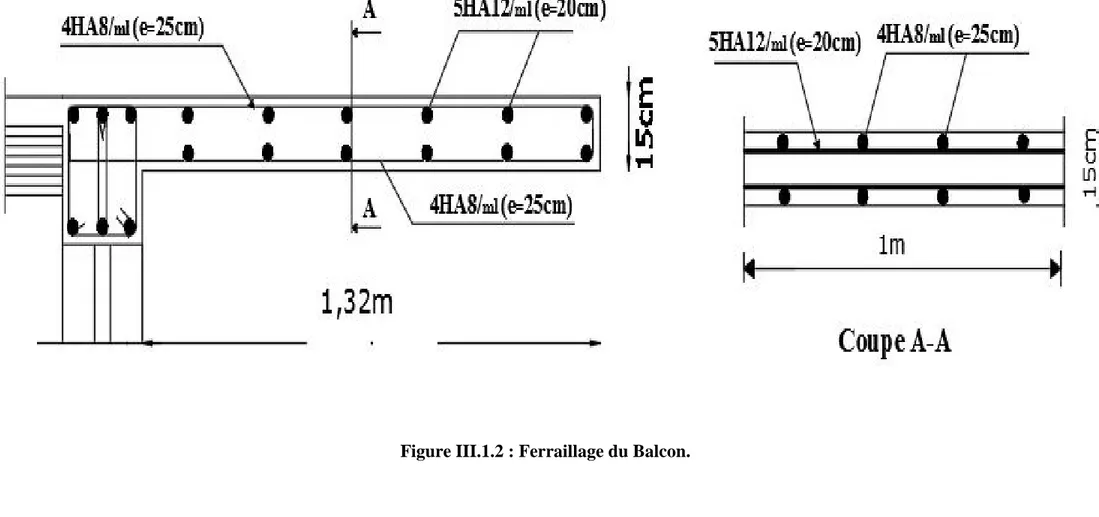 Figure III.1.2 : Ferraillage du Balcon.