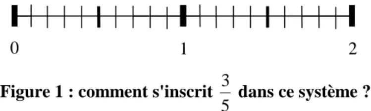 Figure 1 : comment s'inscrit 