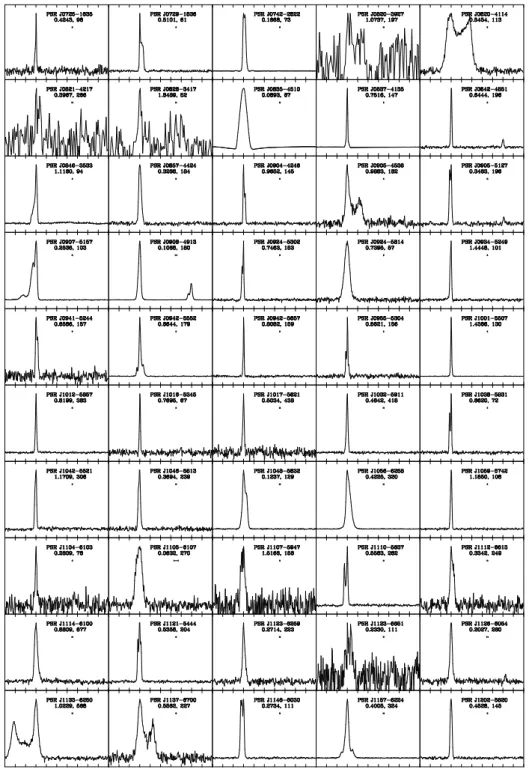 Figure 2.3 – Exemples de profils moyens de pulses r´ecemment observ´es par Hobbs et al