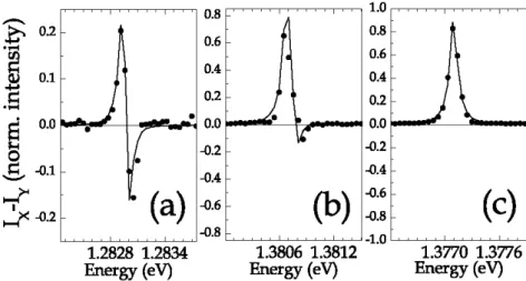 Fig. 4.1.5 – R´esultats obtenus grˆace `a la technique du profil dispersif sur les boˆıtes 1,2 et 3 (respectivement a, b et c)