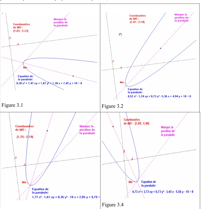 Figure 3.1  Figure 3.2 