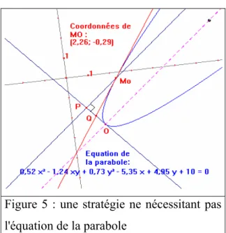 Figure 5 : une stratégie ne nécessitant pas  l'équation de la parabole 