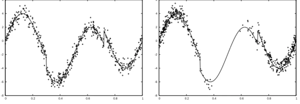 Fig. 1. Observations homog`enes, observations inhomog`enes