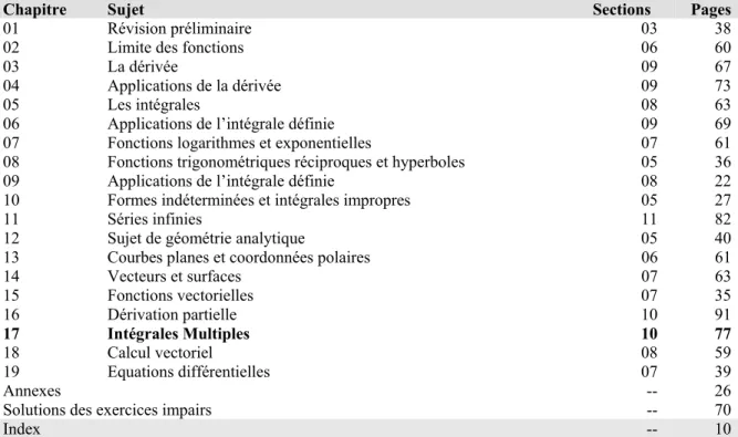 Tableau 6 : Table des matières du manuel SWO 