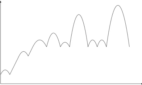Fig. 5.1 – Représentation graphique d’une partie