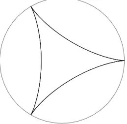 Figure 1.1: The null-locus of the polynomial f inscribed in the circle of radius 3 centered at the origin