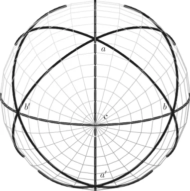 Figure 2.1: Projected Lagrangians for the group 3[3]3