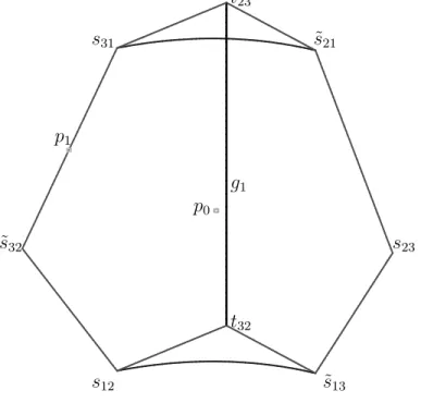 Figure 3.4: The 3-face H in the bisector B 1 . One of its 2-faces is the hexagon η contained in
