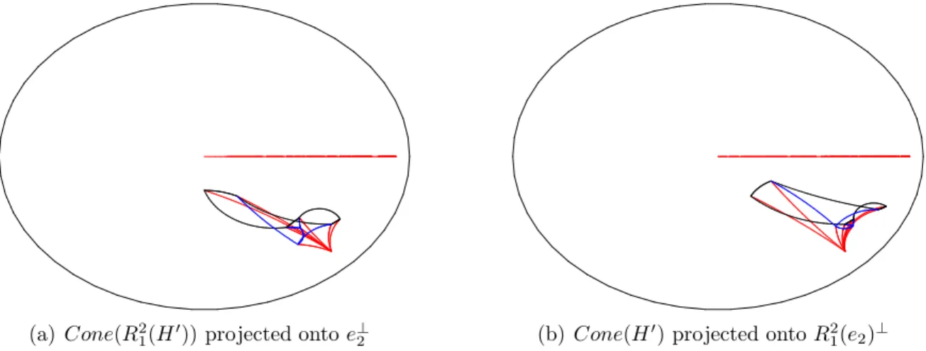 Figure 3.17: Cone(H 0 ) and Cone(R 2