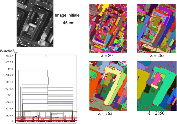 Fig. 6.4  Segmentation multi-éhelles