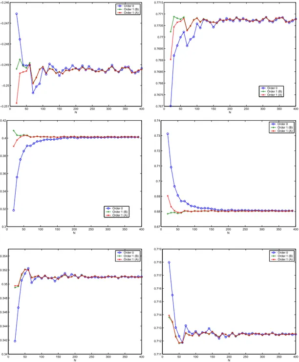 Figure 1.1: Quantizatio n lter approximations for SVM as a fun
tion of the quantizer