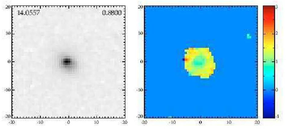 Fig. 2.1 – Exemple de galaxie bleue compacte lumineuse (Zheng et al., 2005) : `a gauche, image HST/WFPC2 dans la bande I (40 kpc de cˆot´e) ; `a droite : image couleur V-I