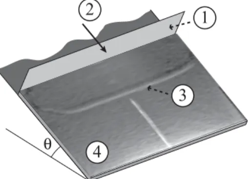 Fig. 2.4 – Sch´ema du proc´ed´e exp´erimental. ( 1 ) la r´eglette racle la couche granulaire ( 4 )