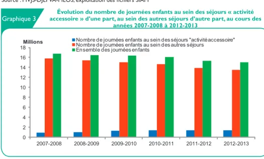 Graphique 2 01 0002 0003 0004 0005 0006 0007 0008 0009 000 2 3 4 5 6 7 8 9 10 11 12 13 14 15 16 17 18 19 20 21 22 23 24 25 26 27 28 29 30 31 >31