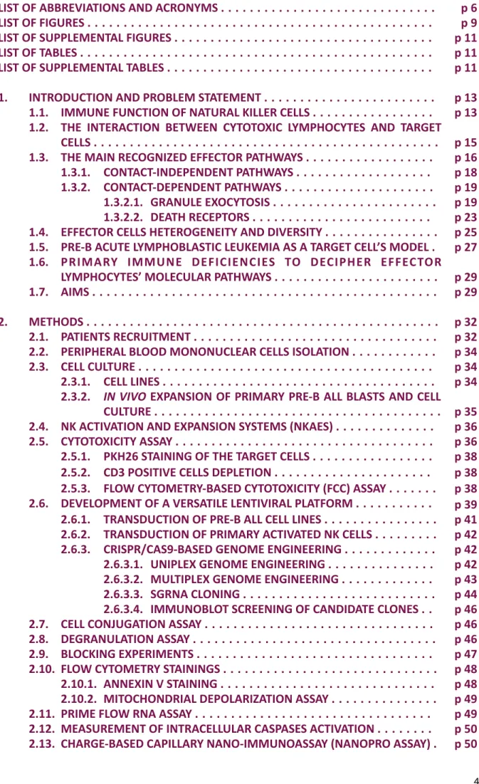 TABLE	OF	CONTENTS	 LIST	OF	ABBREVIATIONS	AND	ACRONYMS	. . . . . . . . . . . . . . . . 