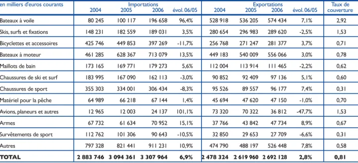 TABLEAU 4                                                  Les dépenses publiques (milliards d’euros courants)