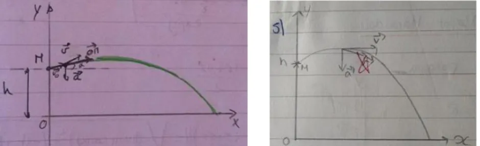 Figure 2-3 – Exemples de réponses contenant l’erreur « tangente » sur le vecteur position 