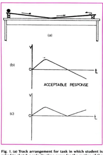 Figure 2 : Extrait de Mc Dermott et al., 1987 