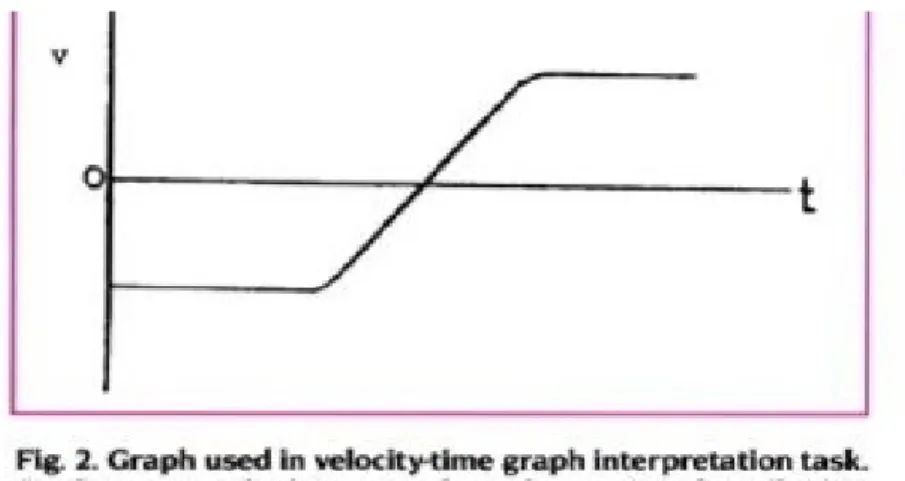 Figure 3 : Extrait de Goldberg et al., 1989 