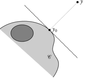 Figure 1. The hyperplane ⟨ y − y 0 | ⋅ − y 0 ⟩ = 0 separates y and the set of all pos- pos-sible expected vector payoffs when the Decision Maker plays at random according to probability distribution x ( y ) (represented in dark gray).