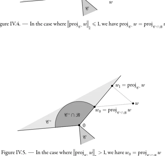 Figure IV.5. In the case where ∥ proj 