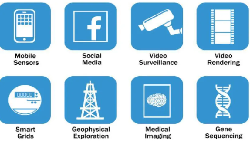 Figure 1.2: What is driving the data [1]. 