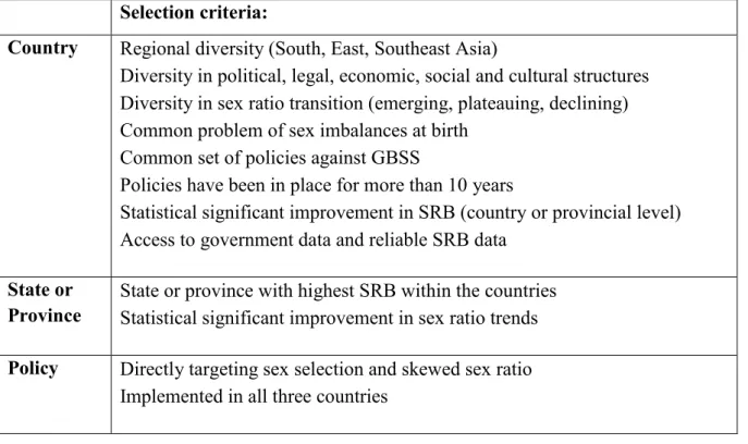 Table 9: Comparative Analysis Selection Criteria  Selection criteria: 