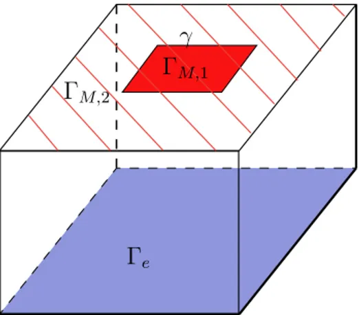 Figure 3  S
héma global d'un pat
h métallique sur un élément rayonnant où la surfa
e