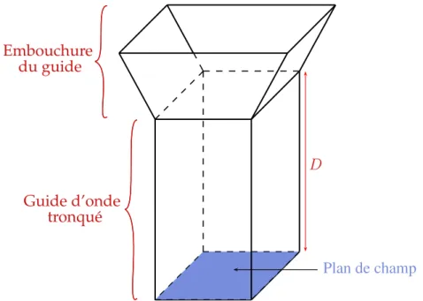 Figure 1.8  Shéma d'une antenne ave alimentation par modes guidés