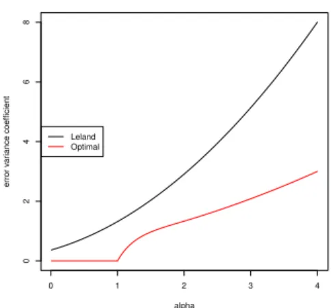 Figure 1 – Comparison between ÷ L (–) and ÷ † (–).