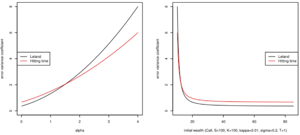 Figure 2.1 – Comparison between ÷ L (–) and ÷ F (–).