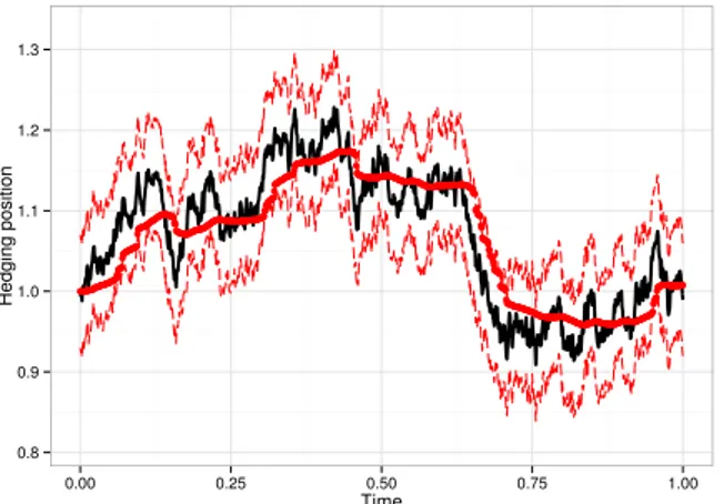 Figure 2.2 – Candidate strategies. Black: X –