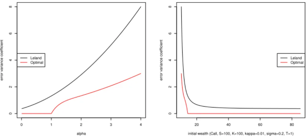 Figure 2.3 – Comparison between ÷ L (–) and ÷ † (–).