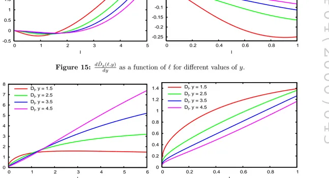 Figure 15: d ˜ Dg(ℓ,y) dy as a function of ℓ for diﬀerent values of y.