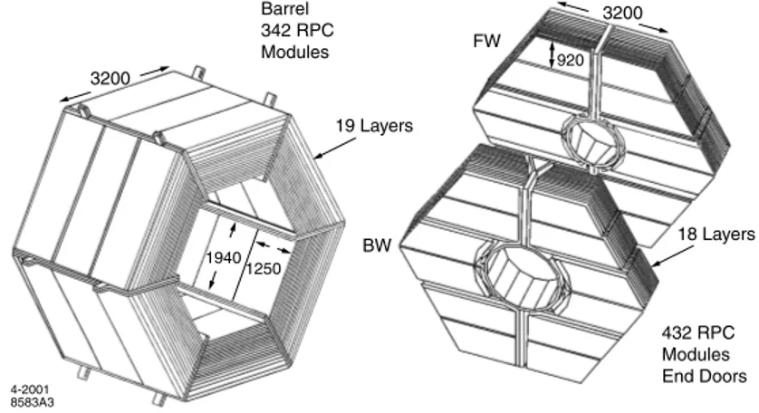 Figure 4.21: Schéma de l’instrumentation du fer de retour du flux magnétique. A