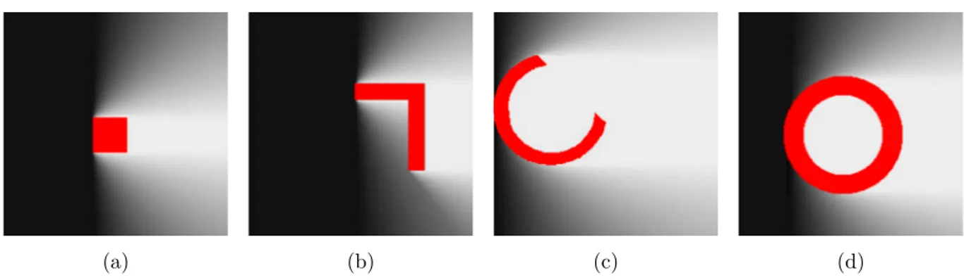 Figure 2.4 – Exemples de paysages flous directionnels permettant d’évaluer localement la relation spatiale « à droite de » (dans la direction θ = 0)