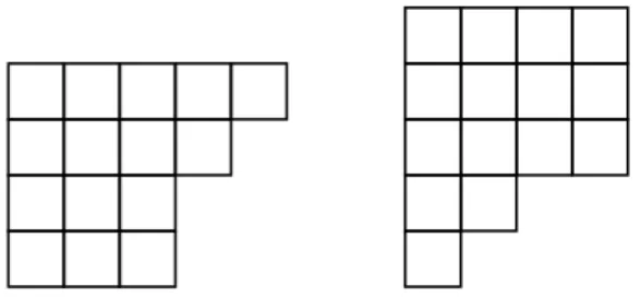 Fig. I.1 : Diagrammes de F errers de la partition λ = (5, 4, 3, 3) et de son 
onjugué