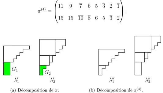Fig. II.5 : Illustration de la 4 -onjugaison. Pour la paire de surpartitions initiale π (sous-gure II.5(a)), on a λ