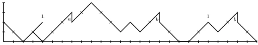 Fig. III.1 : Illustration de la notion de hauteur relative.