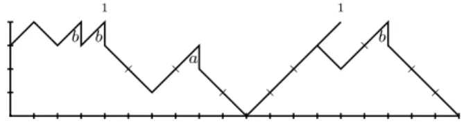 Fig. III.5 : Résultat de la transformation de 
ertains pi
s dans le 
hemin de la gure III.4