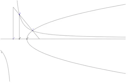 Figure 2.2.1: The normal to a parabola.