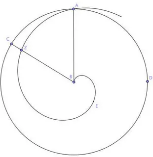 Figure 2.3.3: The Archimedean spiral.