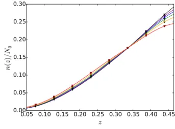 Table 2. Summary of the different datasets used: name, number of haloes, range for the number of particles per halo, mean mass, bias at the volume averaged redshift z = 0.341, and estimated mean halo concentration (taken from Zhao et al