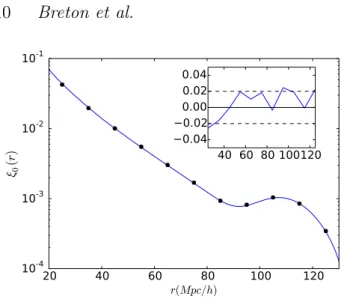 Figure 3. Matter monopole auto-correlation computed on the unperturbed FLRW light-cone compared with CosmicEmu  emu-lator ( Heitmann et al