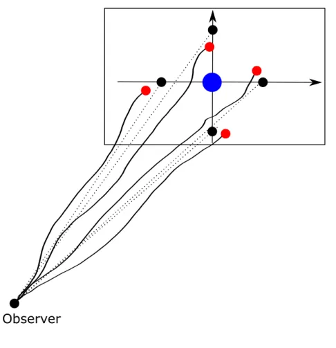 Fig. 3.9 ). Considering the small angle approximation, we can compute ratio of distances