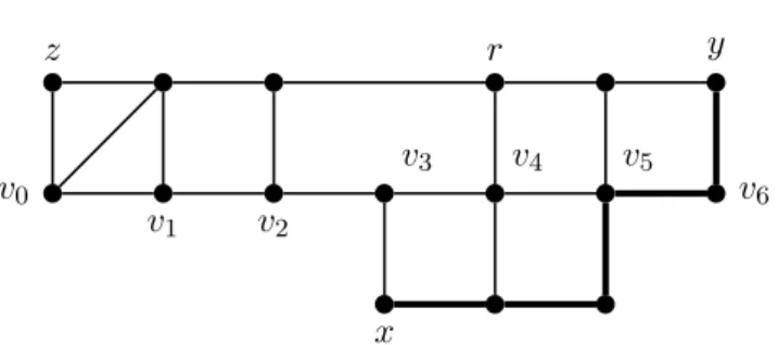 Figure 2.1  La borne montrée au théorème 1 est atteinte. En eet, v 0 , v 1 , ..., v 6