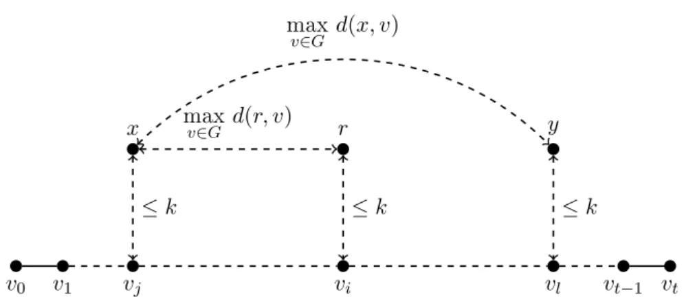 Figure 2.2  Notations utilisées dans la preuve du lemme 1