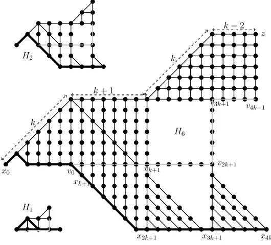 Figure 2.6  Preuve que la borne l(G) ≤ 4k(G) − 2 est atteinte. La suite de graphe (H k ) k , utilisant les notations du théorème 3 