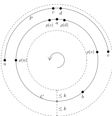 Figure 3.1  Notations utilisées dans le lemme 7