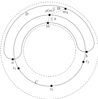 Figure 3.2  Notations utilisées dans le lemme 8